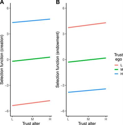 Generalized Trust and Social Selection Process